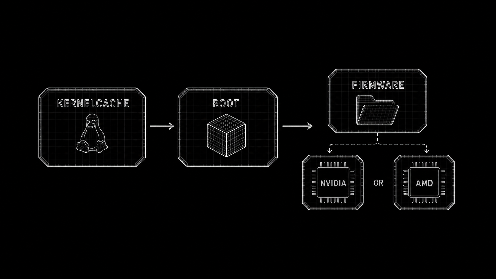 Firmware is an image too